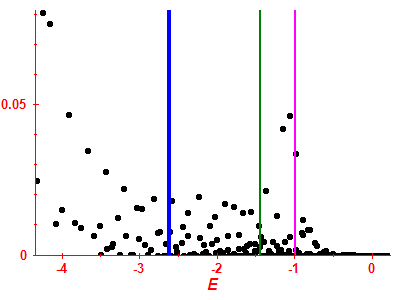 Strength function